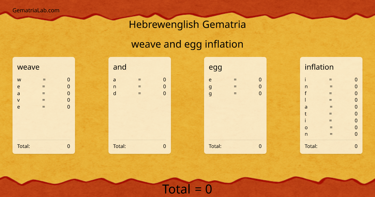weave and egg inflation in hebrewenglish Gematria